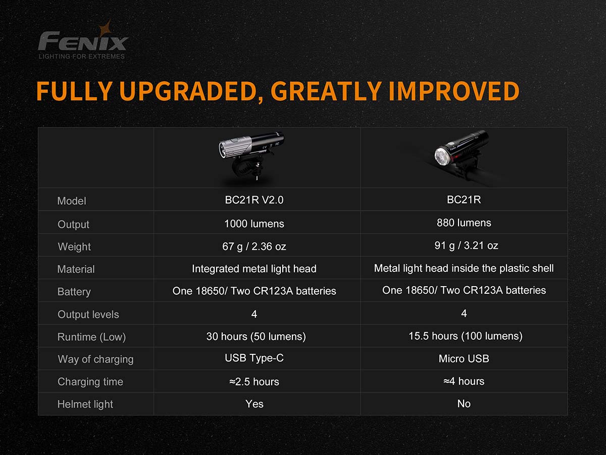 fenix bc21r v2 bike light upgrade comparison