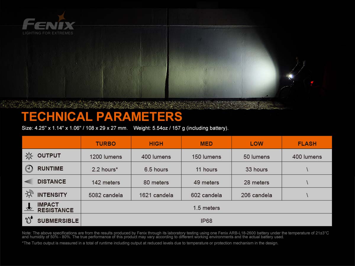 Fenix BC21R V3.0 Rechargeable Bike Light - DISCONTINUED