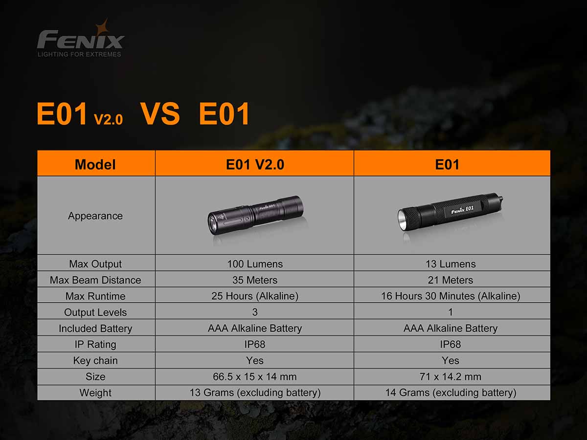 fenix e01 v2 keychain flashlight comparison