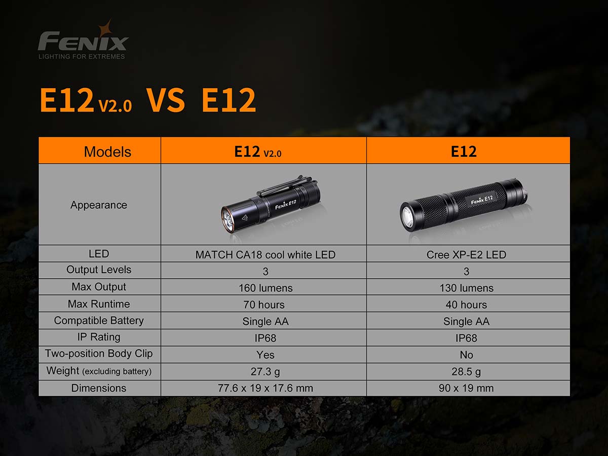 fenix E12 v2 AA flashlight compare