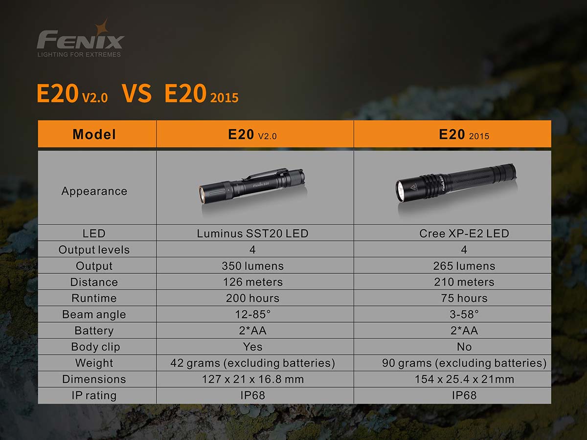 fenix e20 aa flashlight comparison