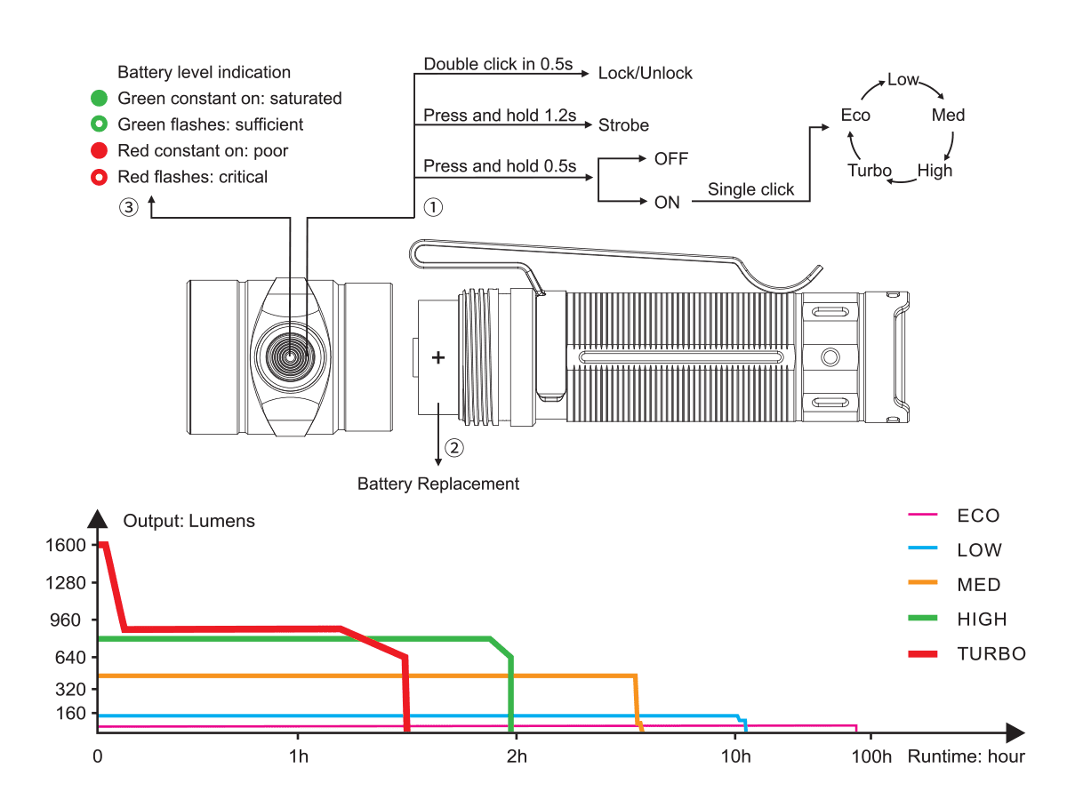 e30r runtime chart