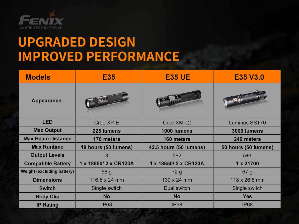 E35 V3.0 Upgraded