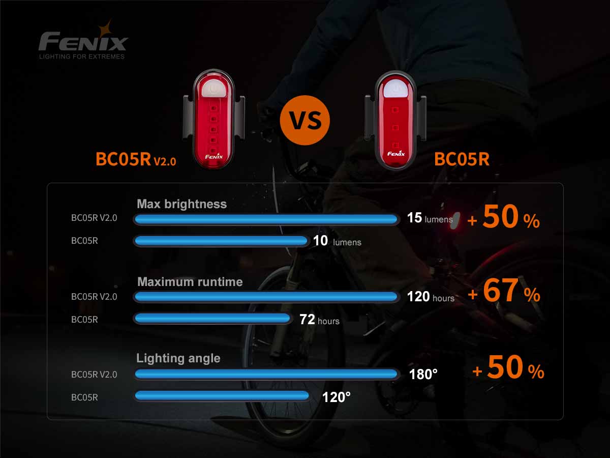 Fenix BC05RV2 Bike Tail Light compare versions
