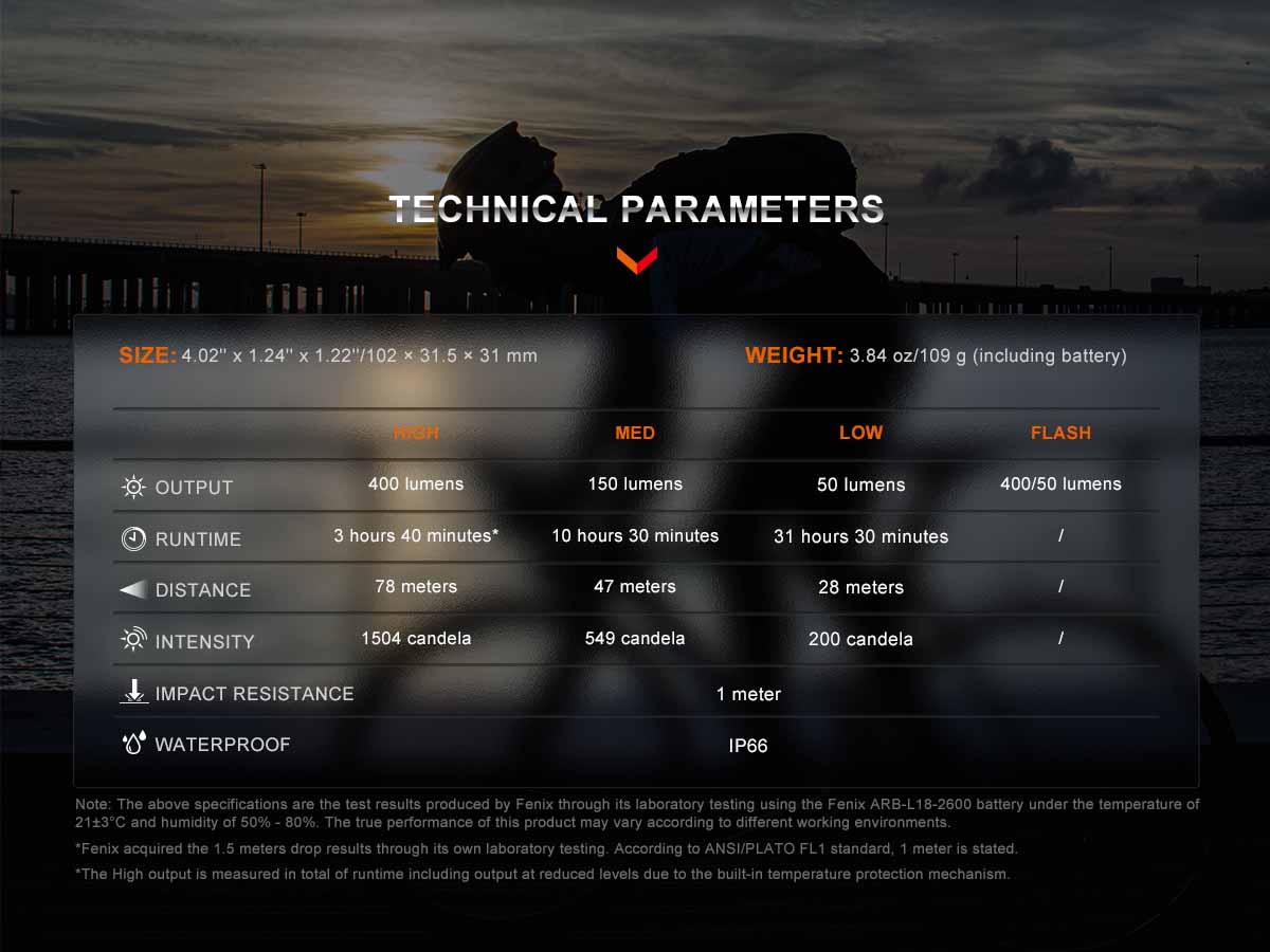 fenix bc15r rechargeable bike light ansi spec chart