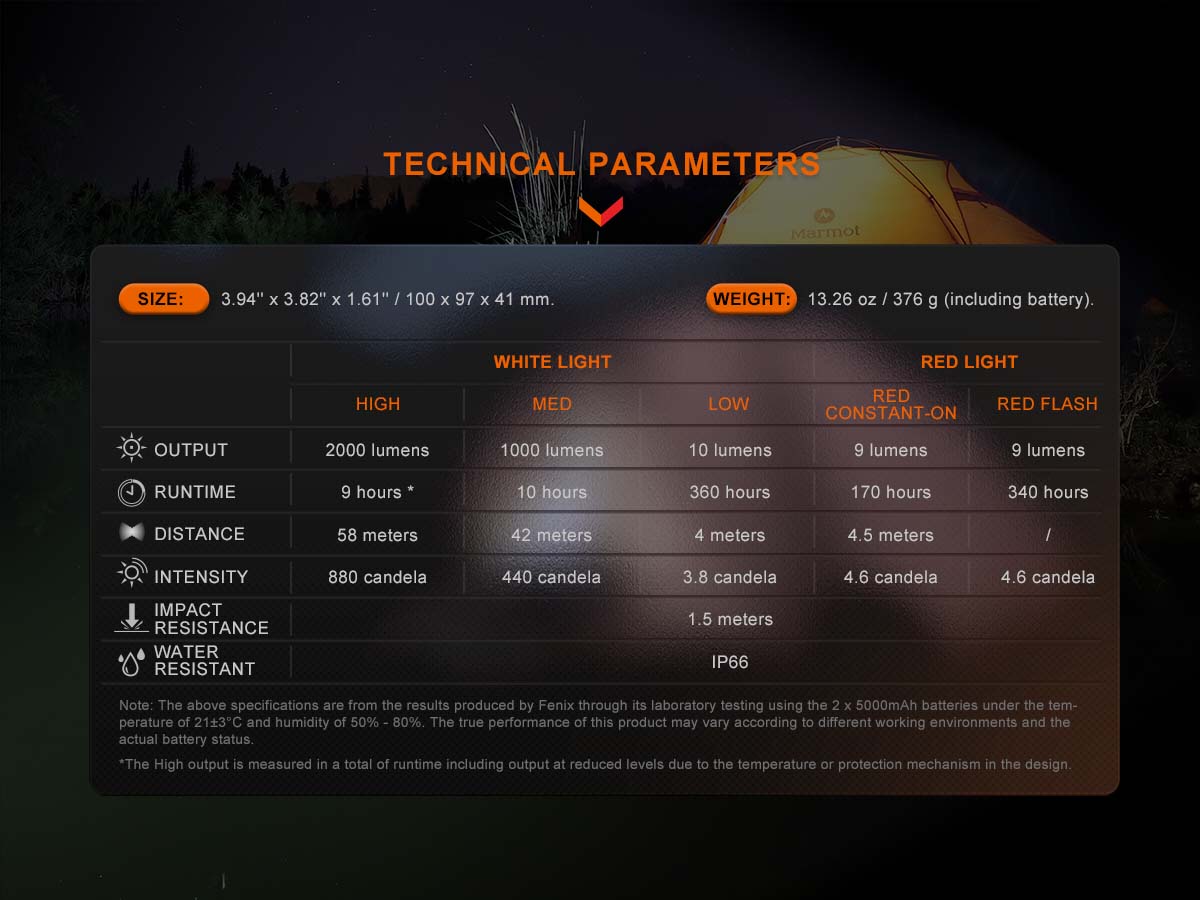 fenix cl28r rechargeable lantern ansi spec chart