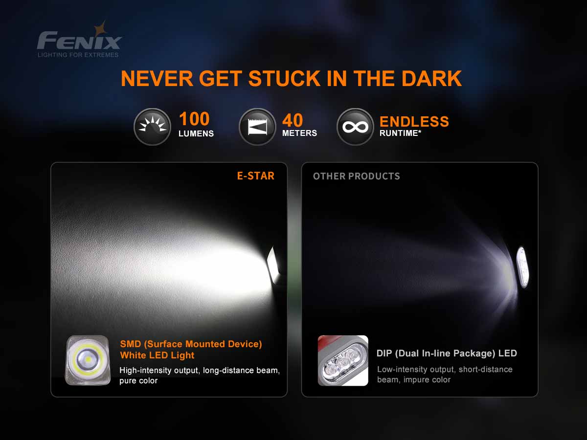 fenix e-star emergency flashlight Fenix E-STAR Emergency Flashlight - DISCONTINUED