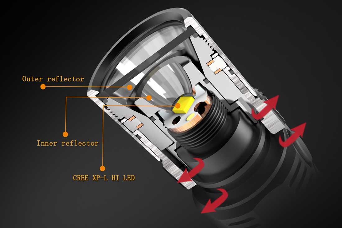 fenix fd30 focusable flashlight dual reflector