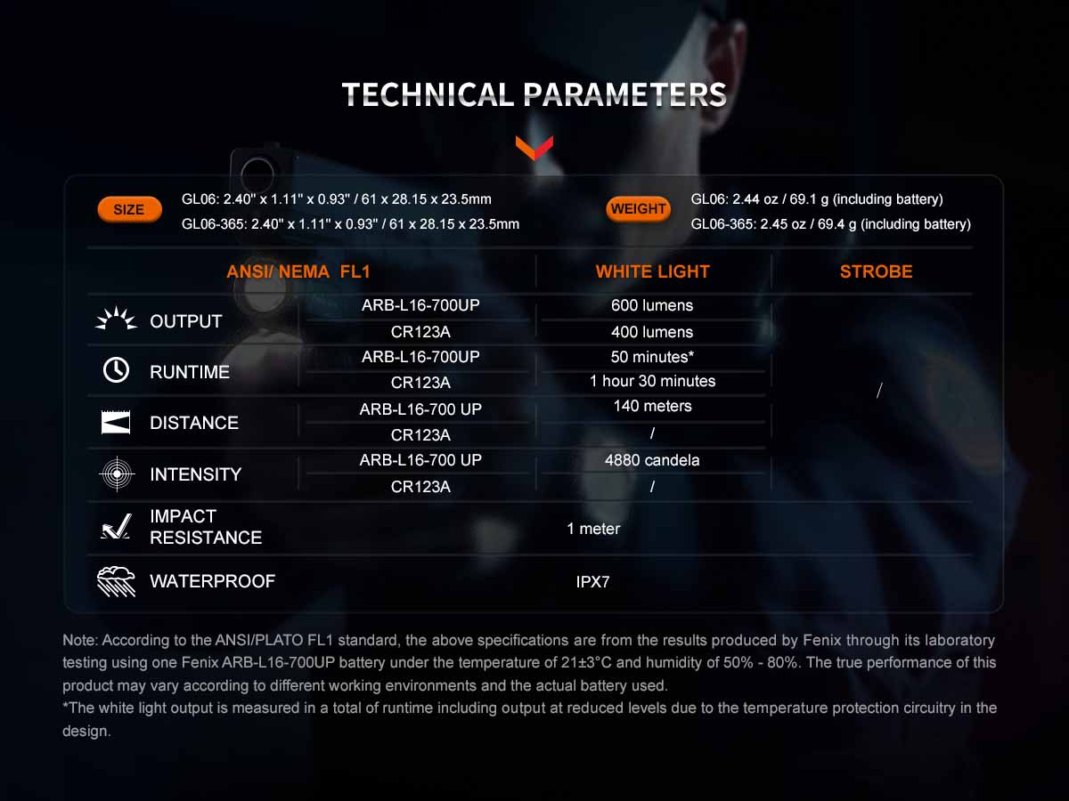 fenix gl06 compact weapon light ansi specs