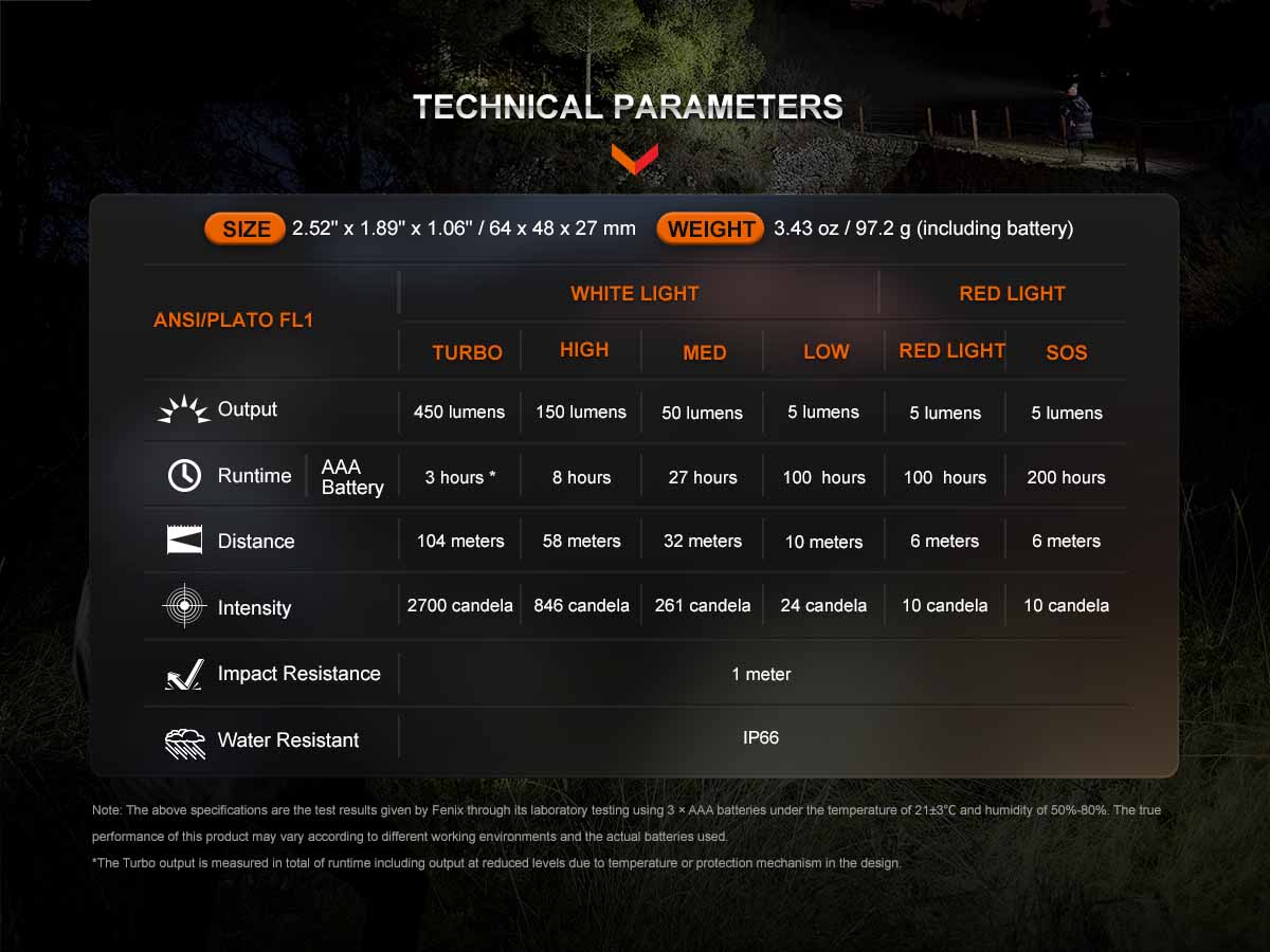 fenix hl16 headlamp ansi chart