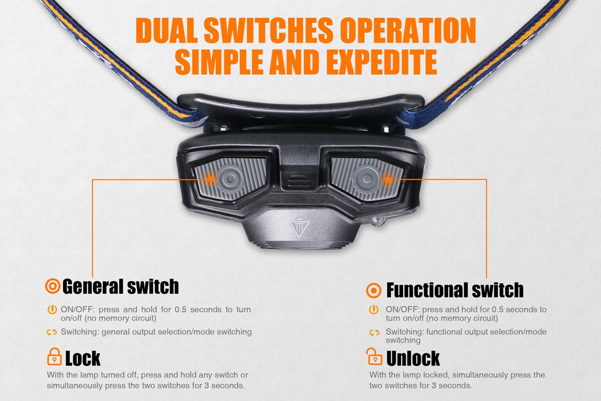 fenix hl30 headlamp operation switches