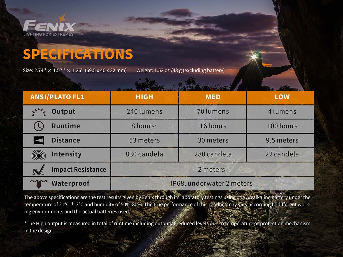 fenix hm23 headlamp specifications