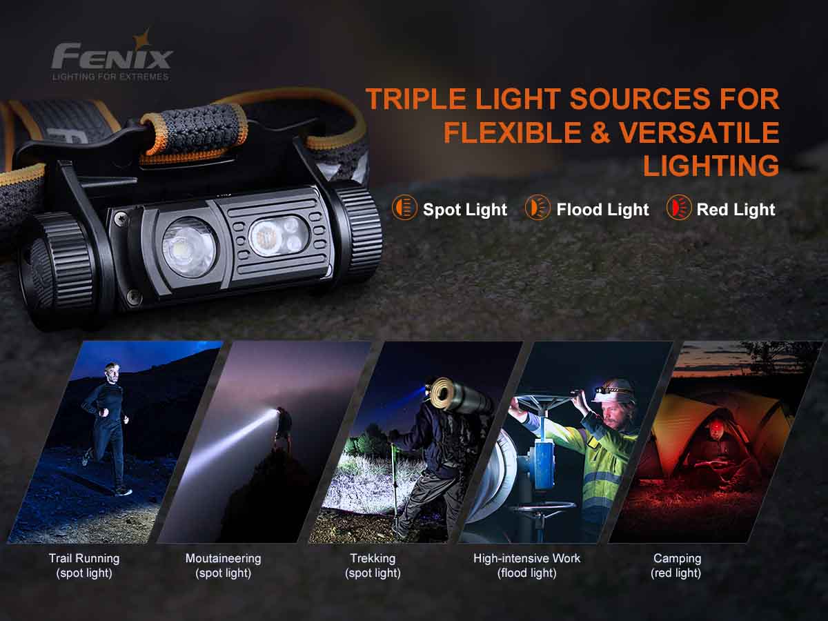 fenix hm60r headlamp lighting types