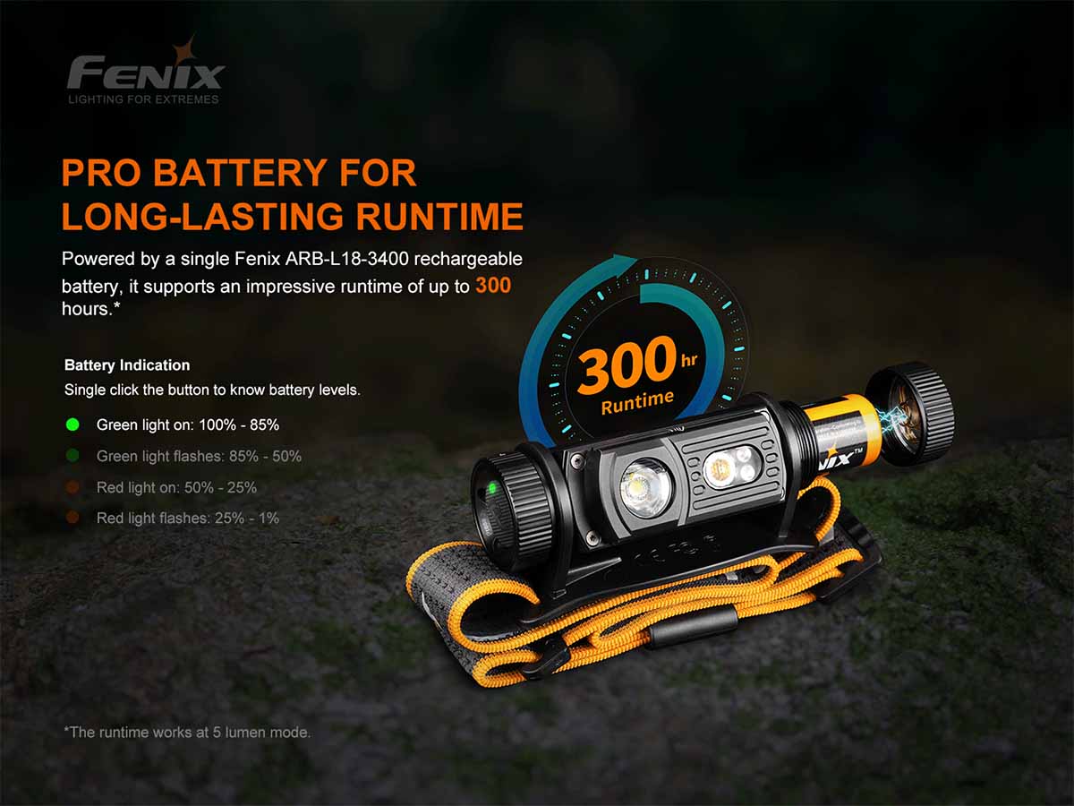 fenix hm60r rechargeable headlamp battery level indicator