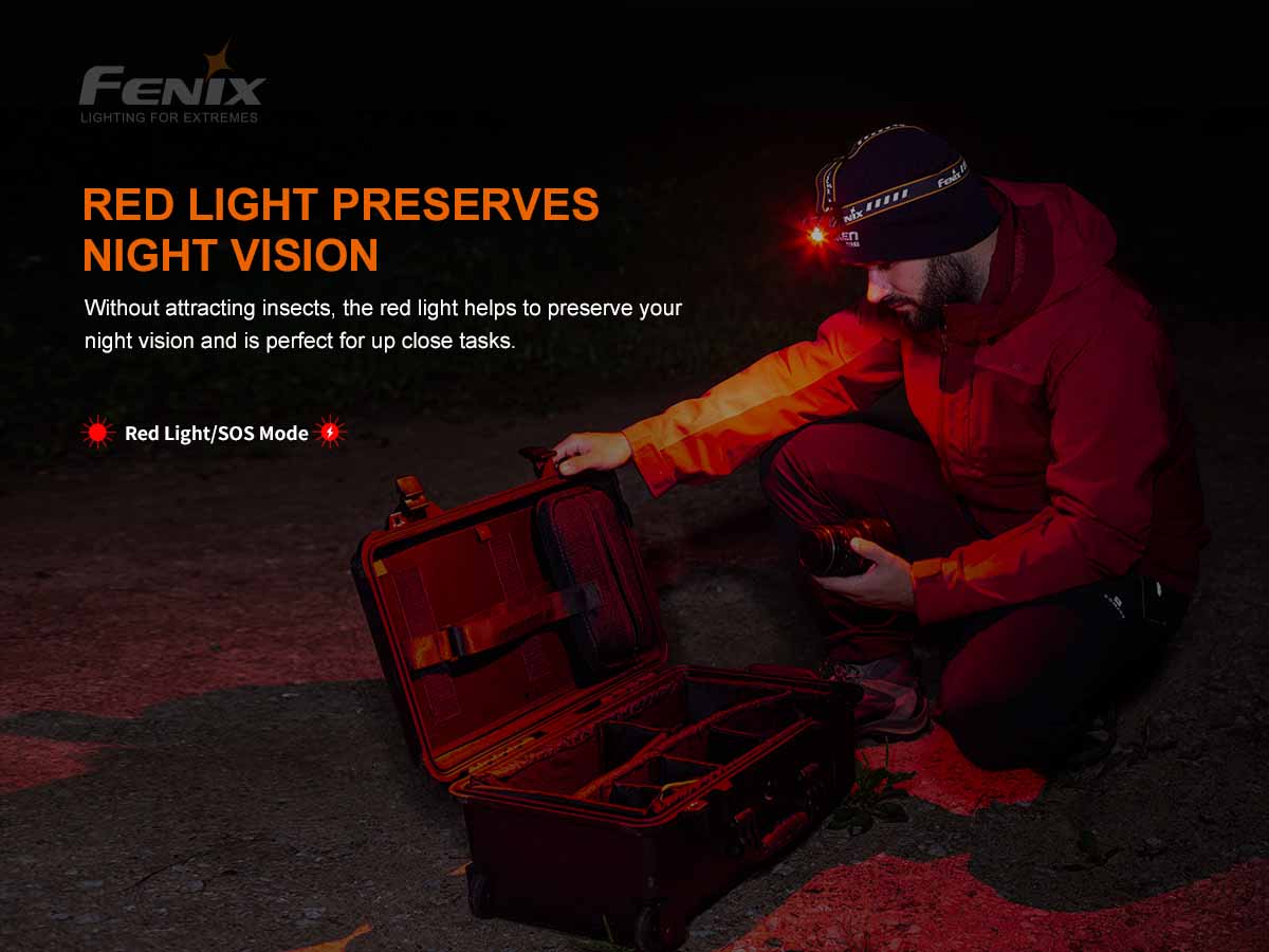 Fenix HM60R Rechargeable - 1200 Lumens - Lighting