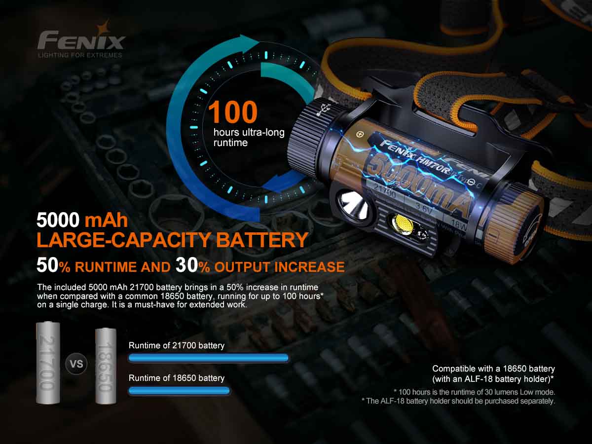 fenix hm70r headlamp battery