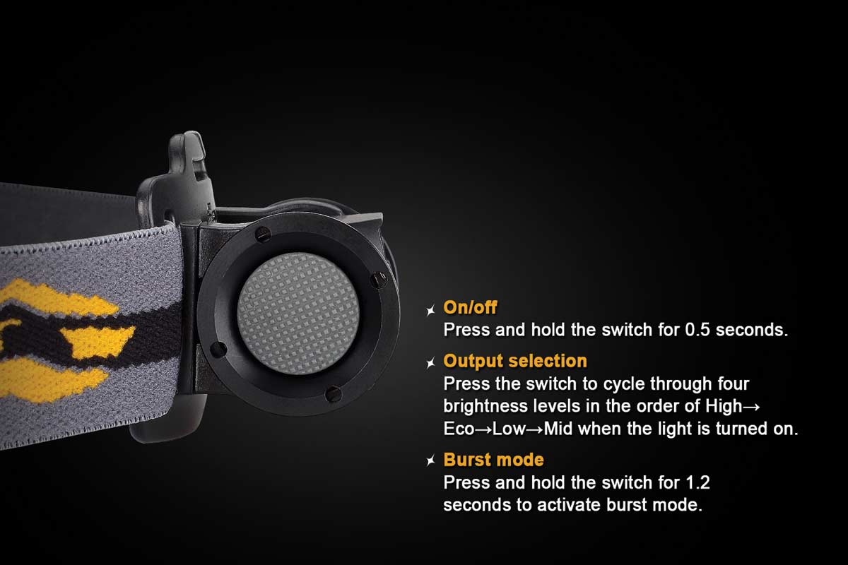 HP12 Fenix Headlamp - DISCONTINUED