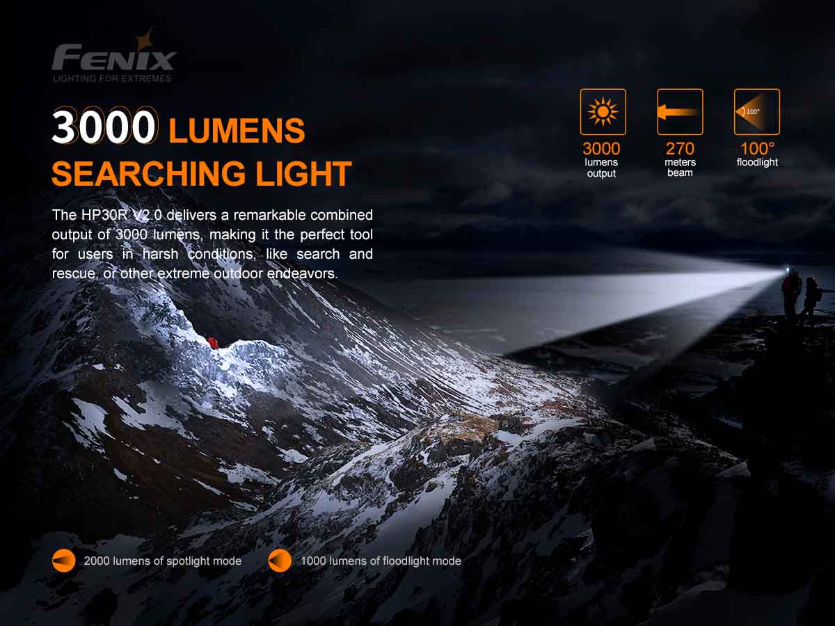 fenix hp30r headlamp spotlight