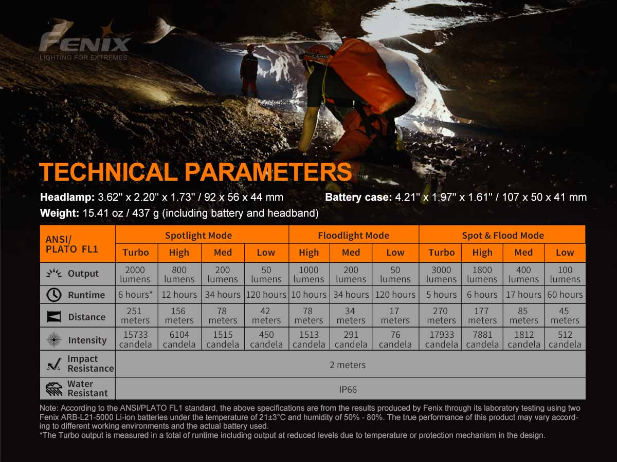 fenix hp30r headlamp ansi