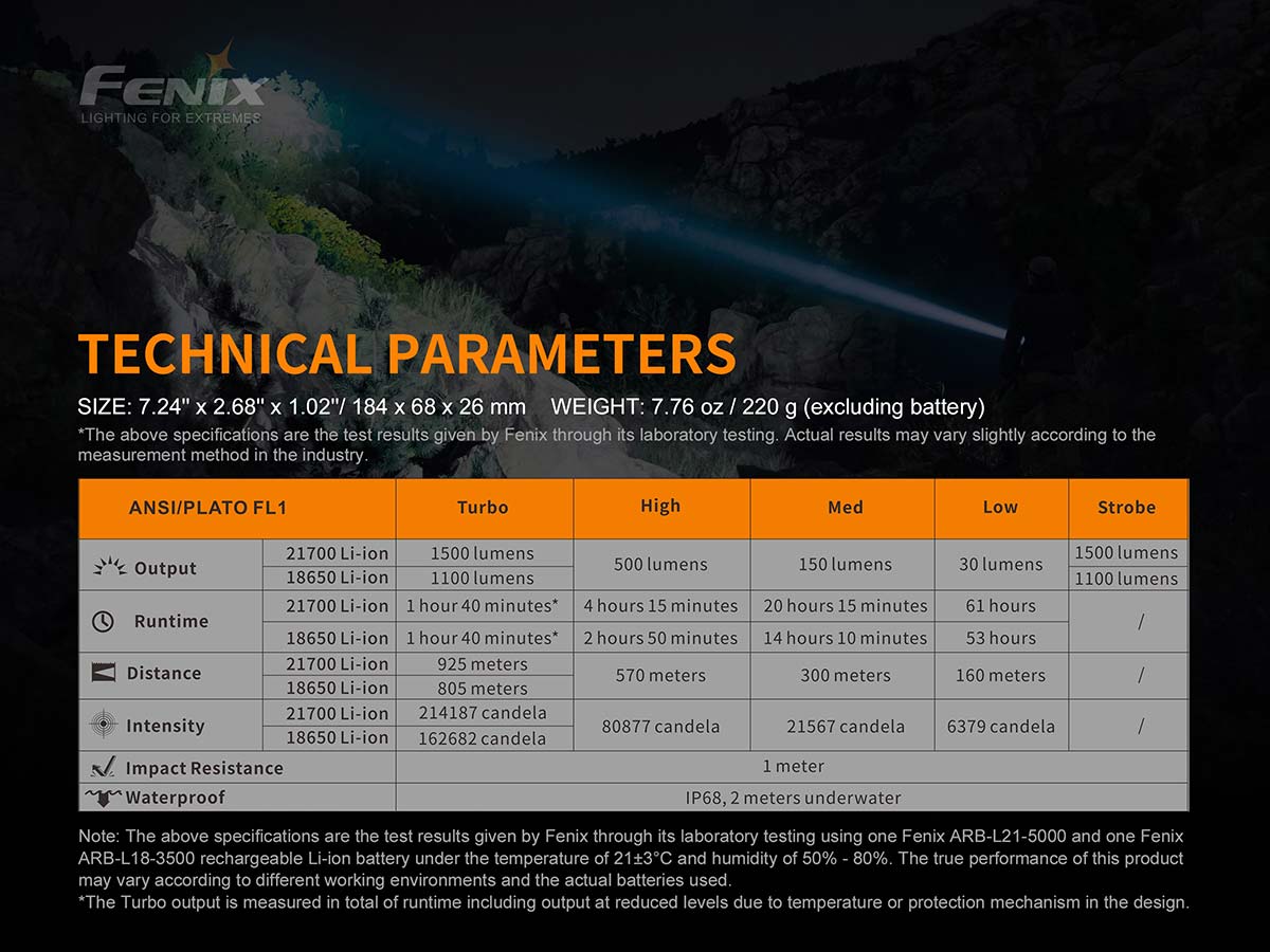 Fenix HT18 Flashlight ansi specifications