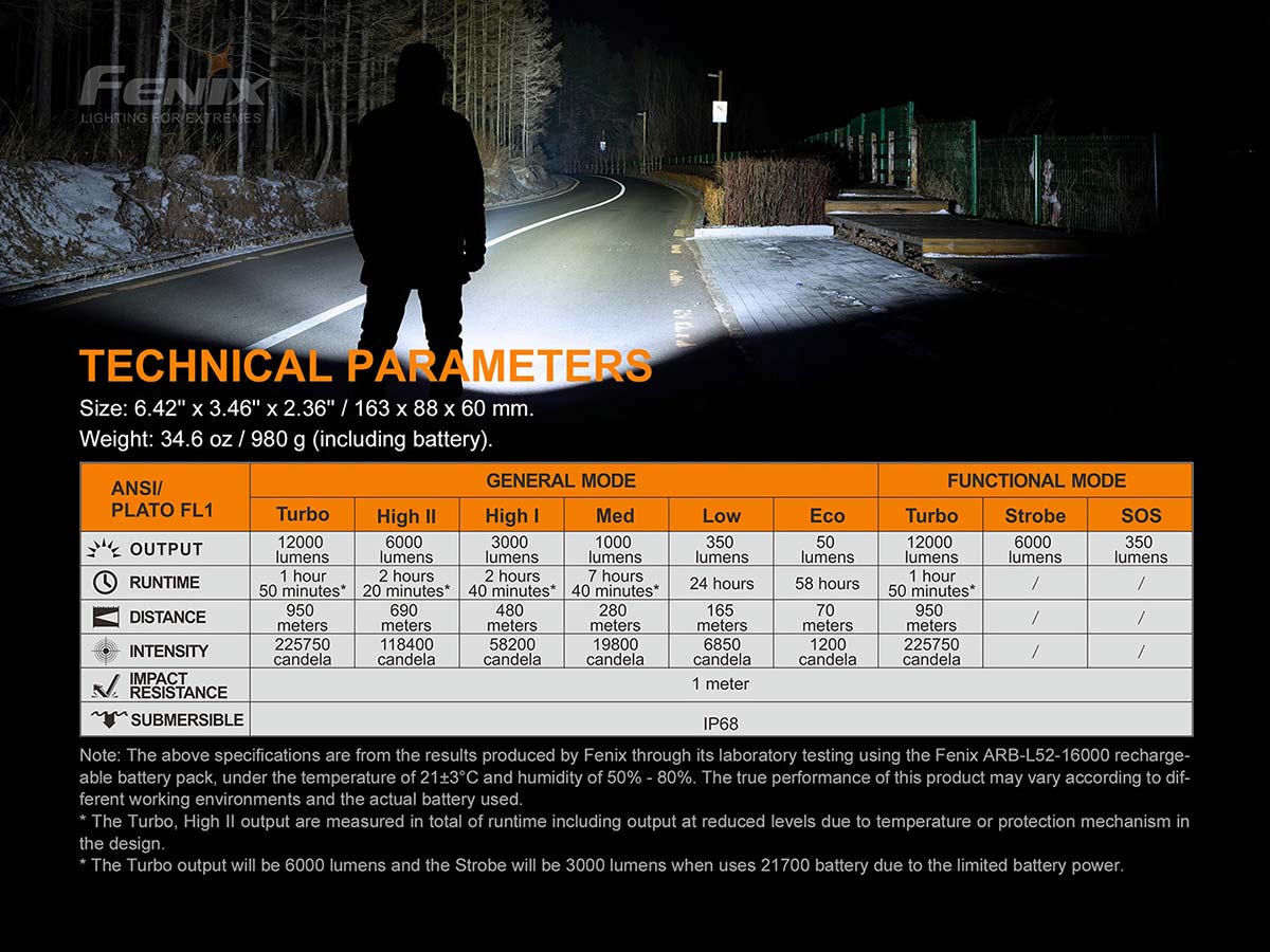 fenix lr50r flashlight ansi chart