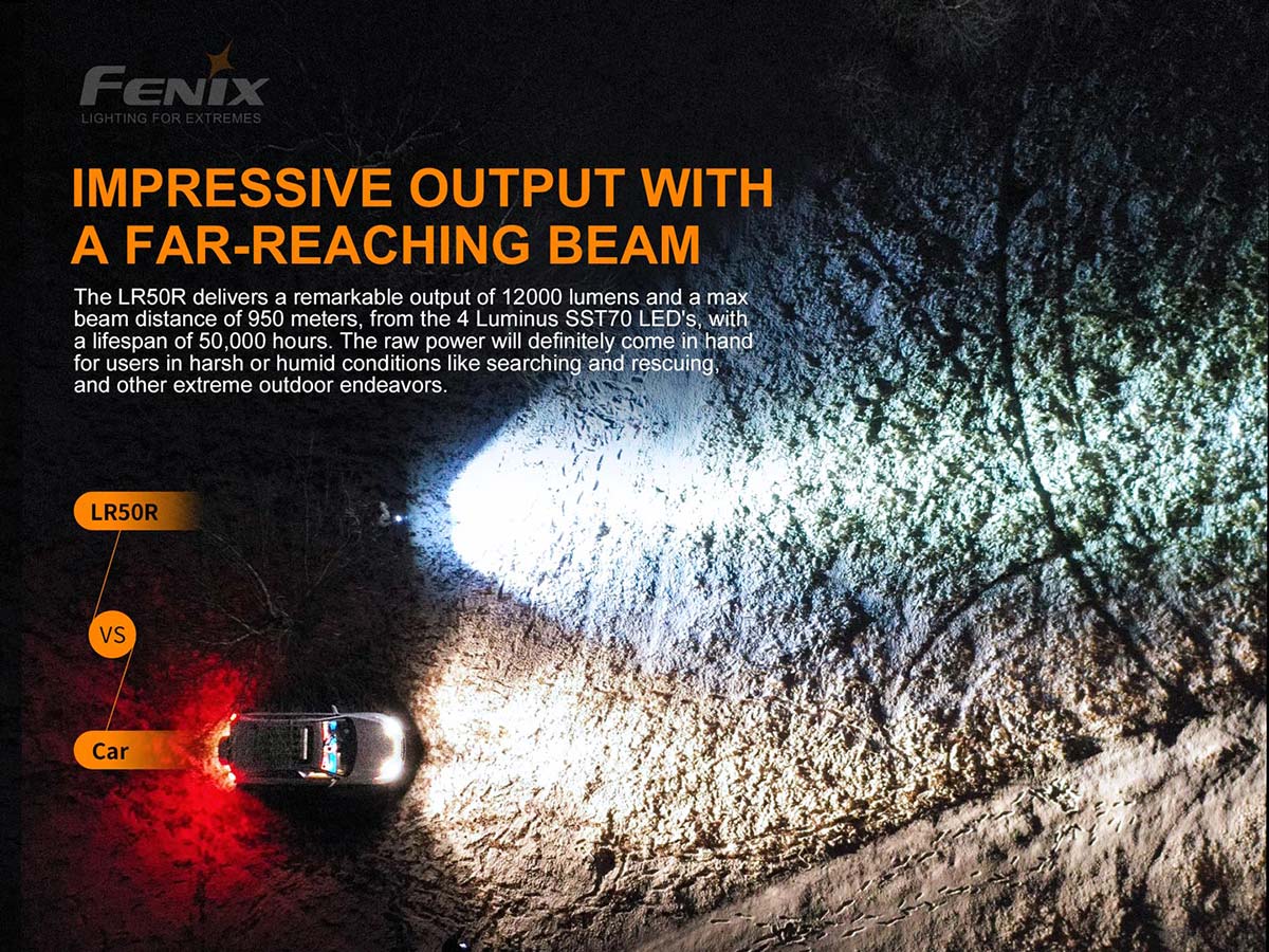 fenix lr50r flashlight beam