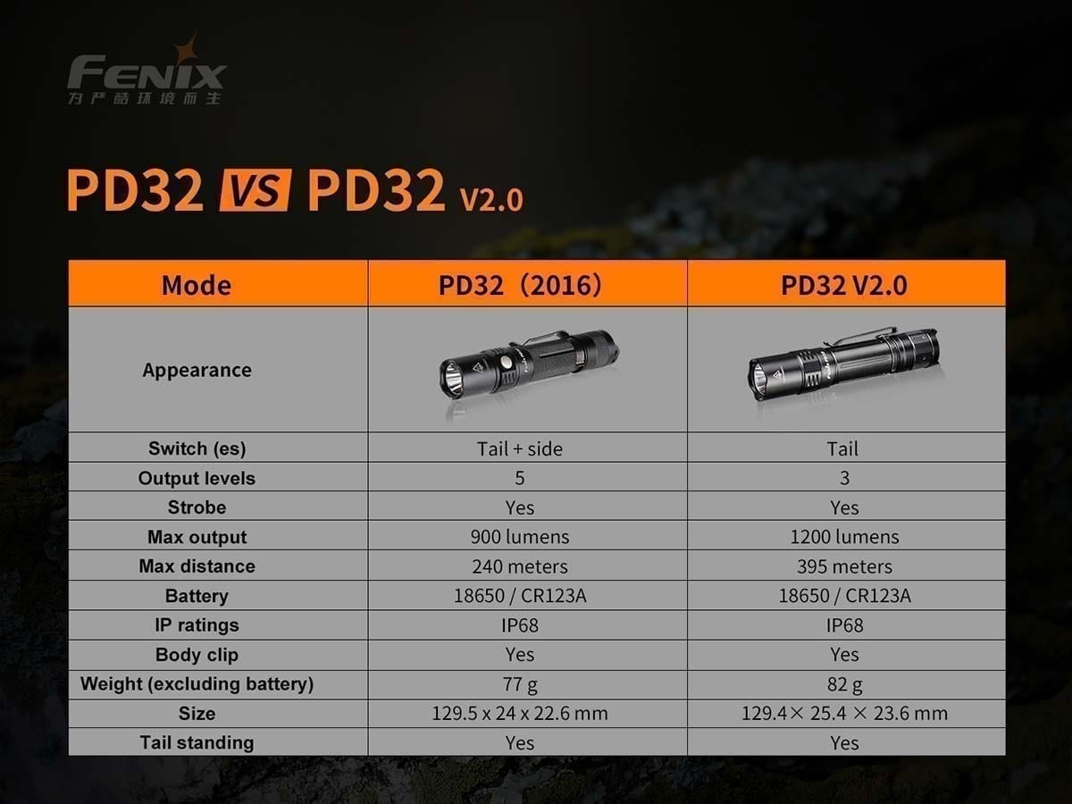 fenix pd32 flashlight comparison
