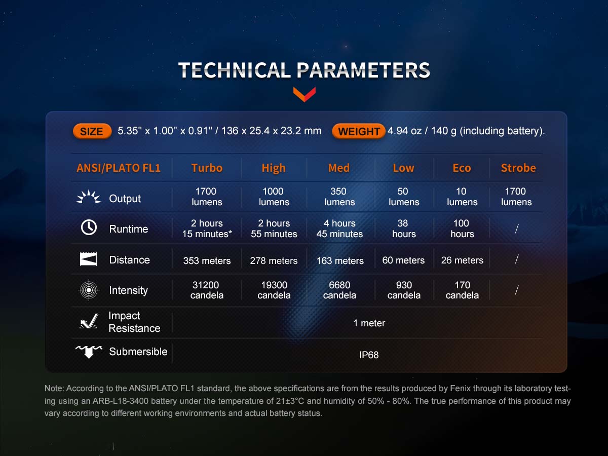 fenix pd35r rechargeable flashlight ansi specifications