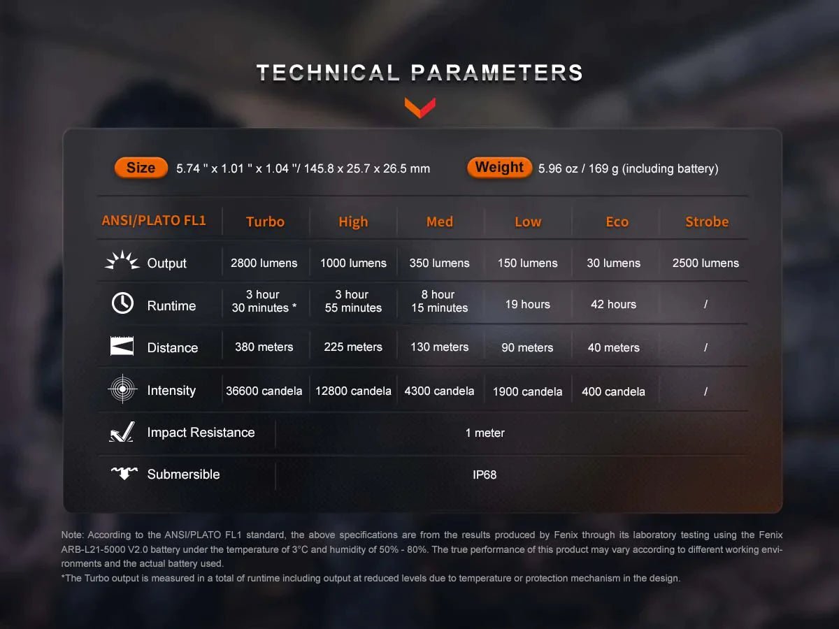 fenix pd36r pro rechargeable flashlight ansi specifications