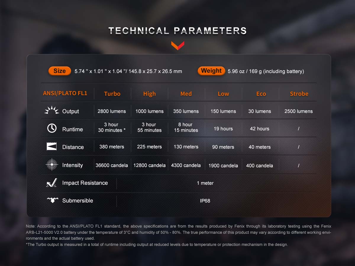 fenix pd36r pro rechargeable flashlight ansi specifications