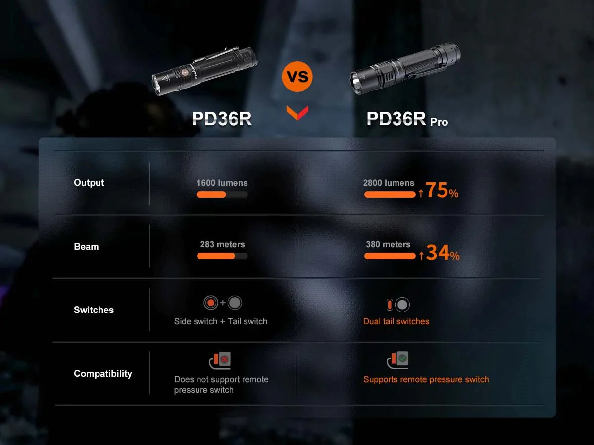 fenix pd36r pro rechargeable flashlight comparison chart