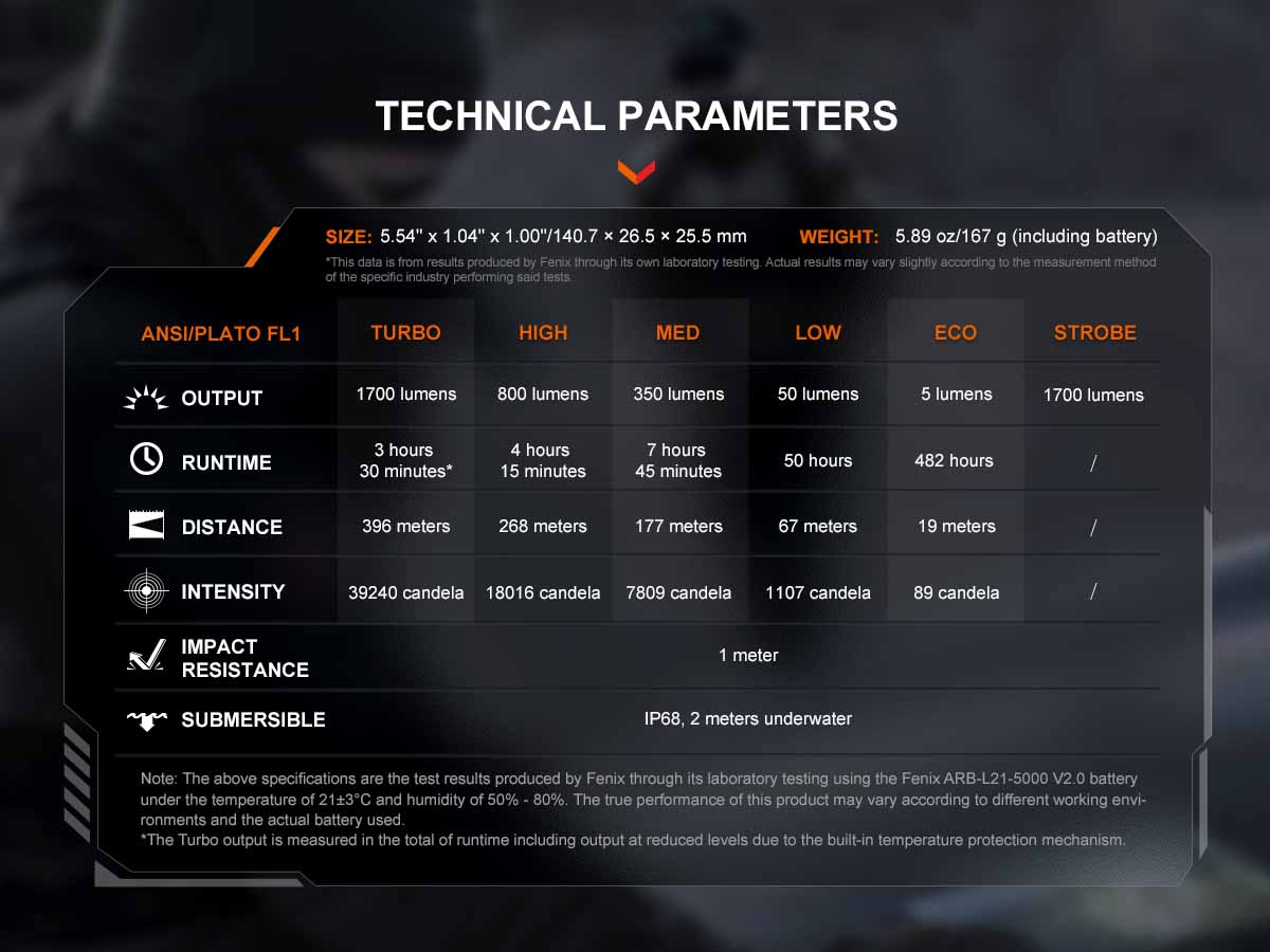 fenix pd36r v2.0 rechargeable flashlight ansi chart