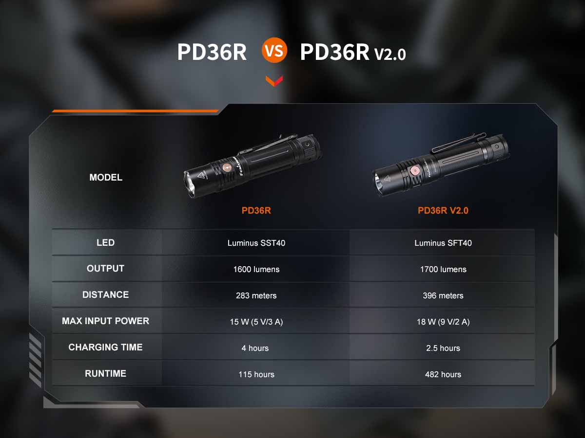 fenix pd36r v2.0 rechargeable flashlight comparison chart