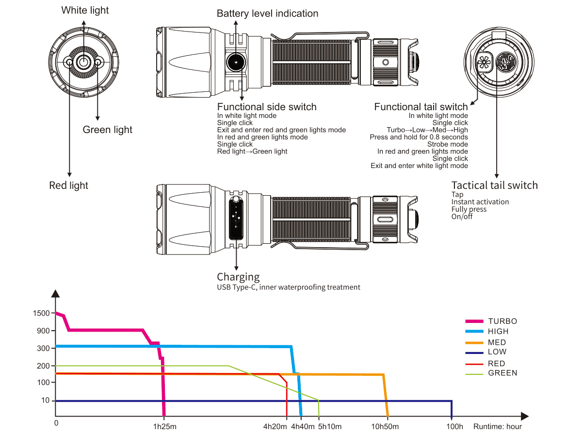 Fenix TK26R runtime chart