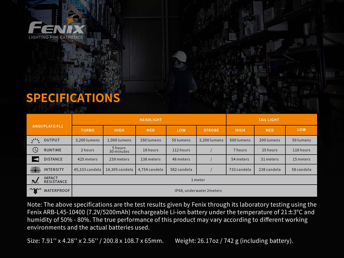 Fenix WT50R flashlight ansi chart