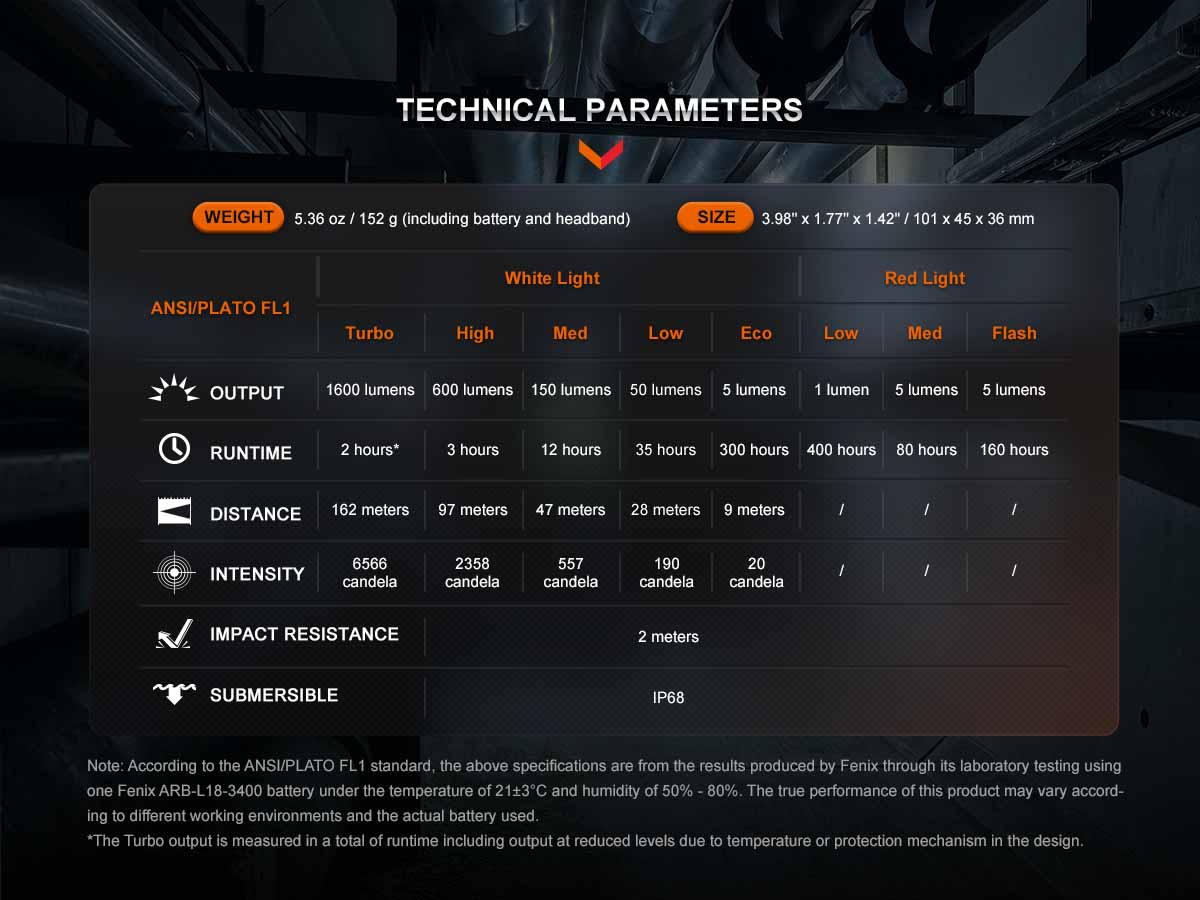 fenix hm61r v2.0 rechargeable headlamp ansi chart