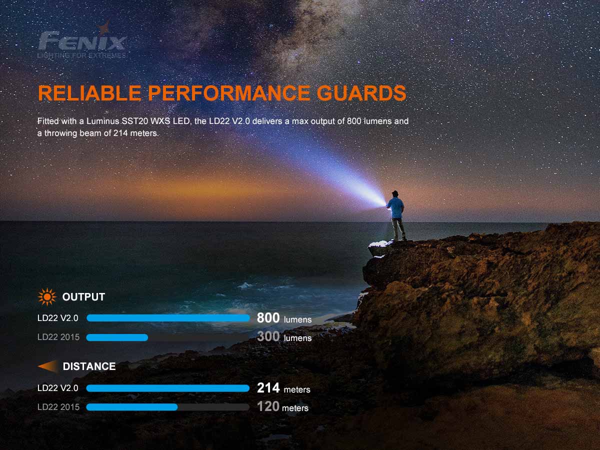 Fenix LD22 V2.0 Flashlight Fenix LD22 V2.0 Flashlight