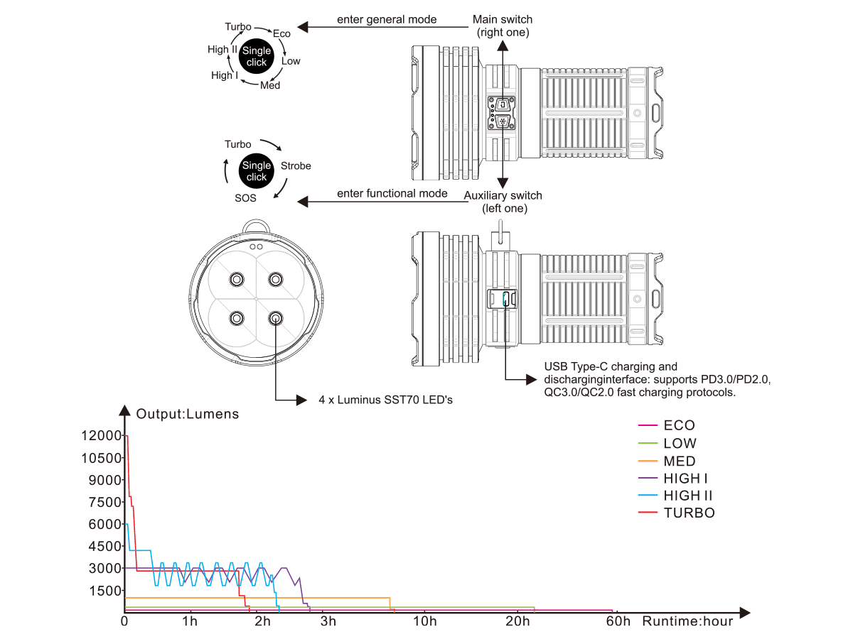 fenix lr50r flashlight runtime chart