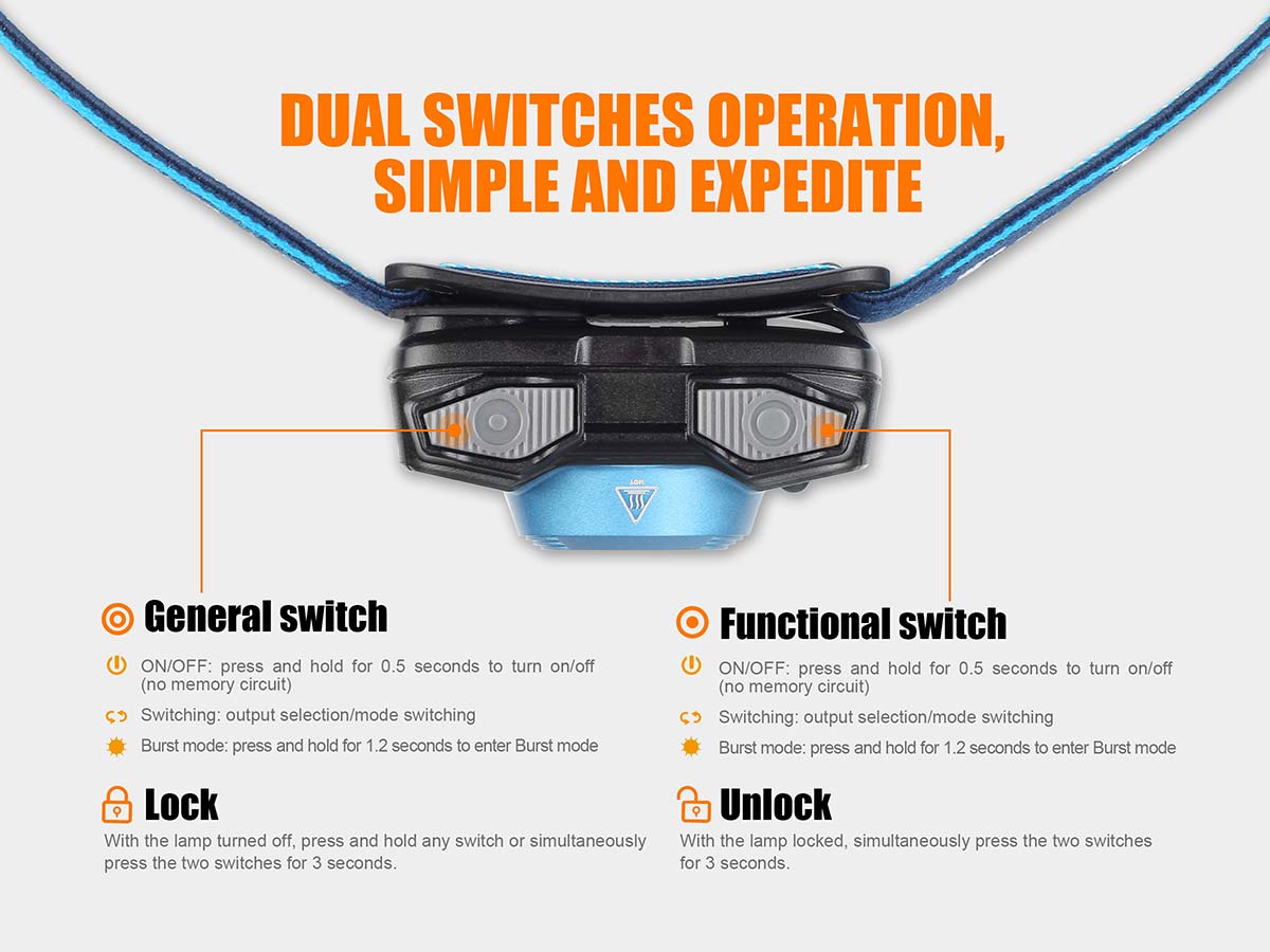 fenix hl12r headlamp switches