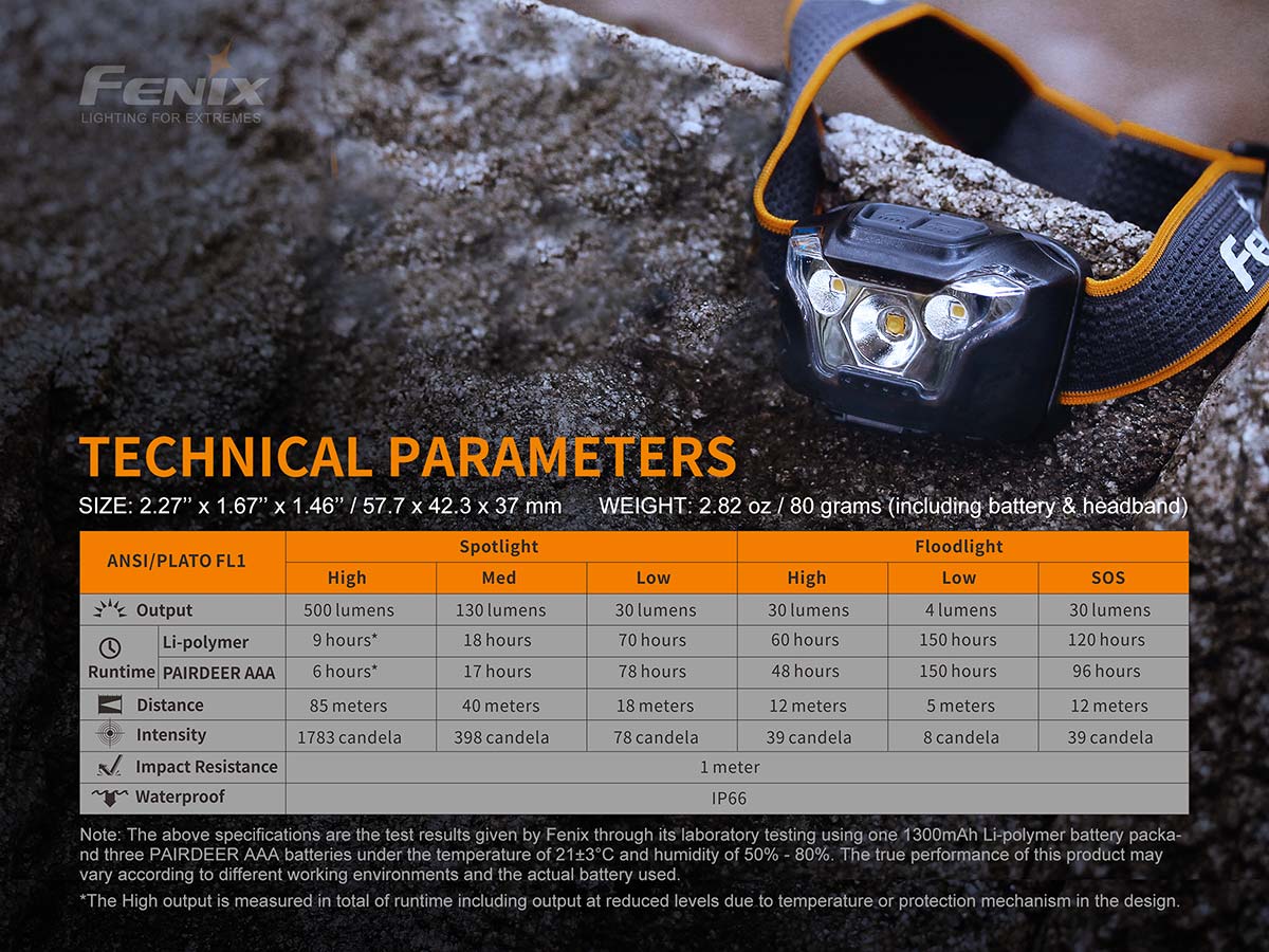 fenix hl18rw headlamp technical specs