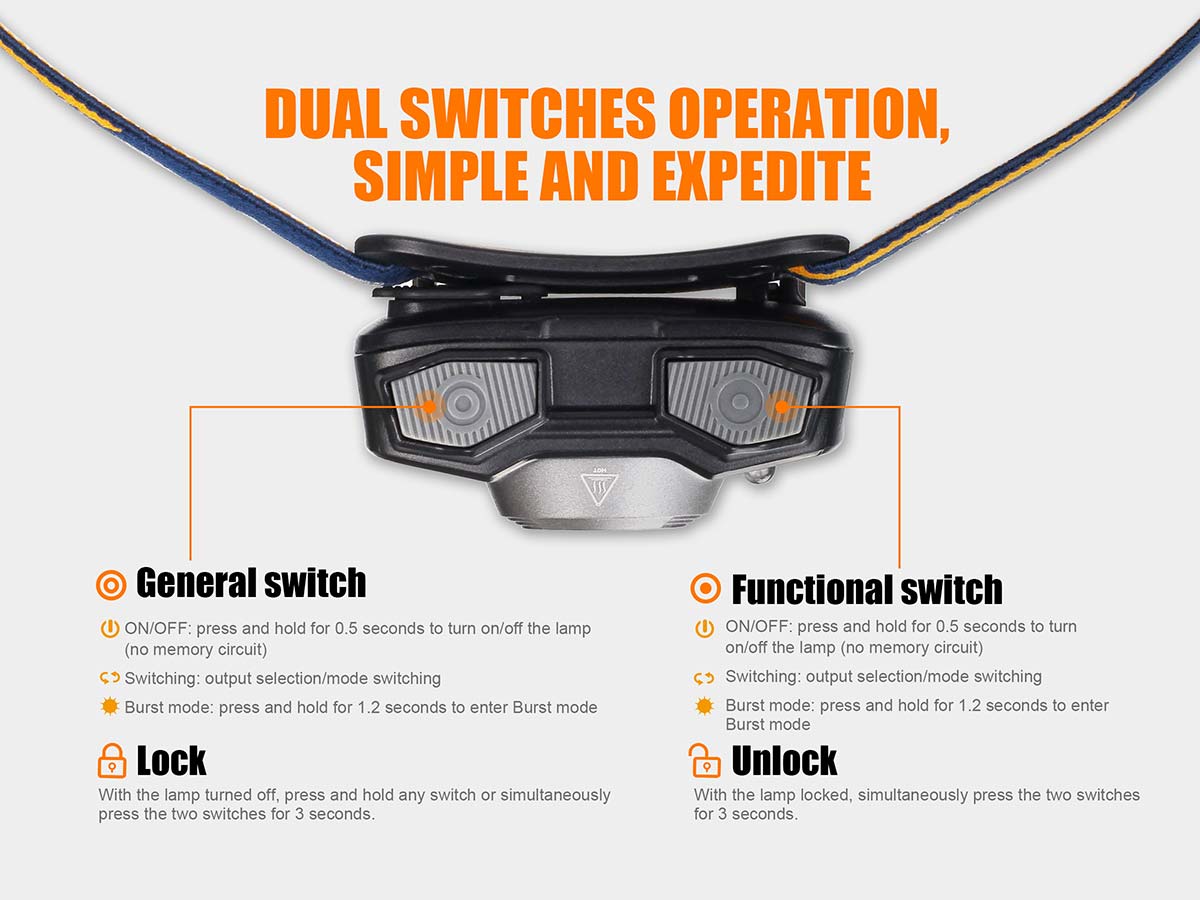 fenix-hl32-headlamp-switches