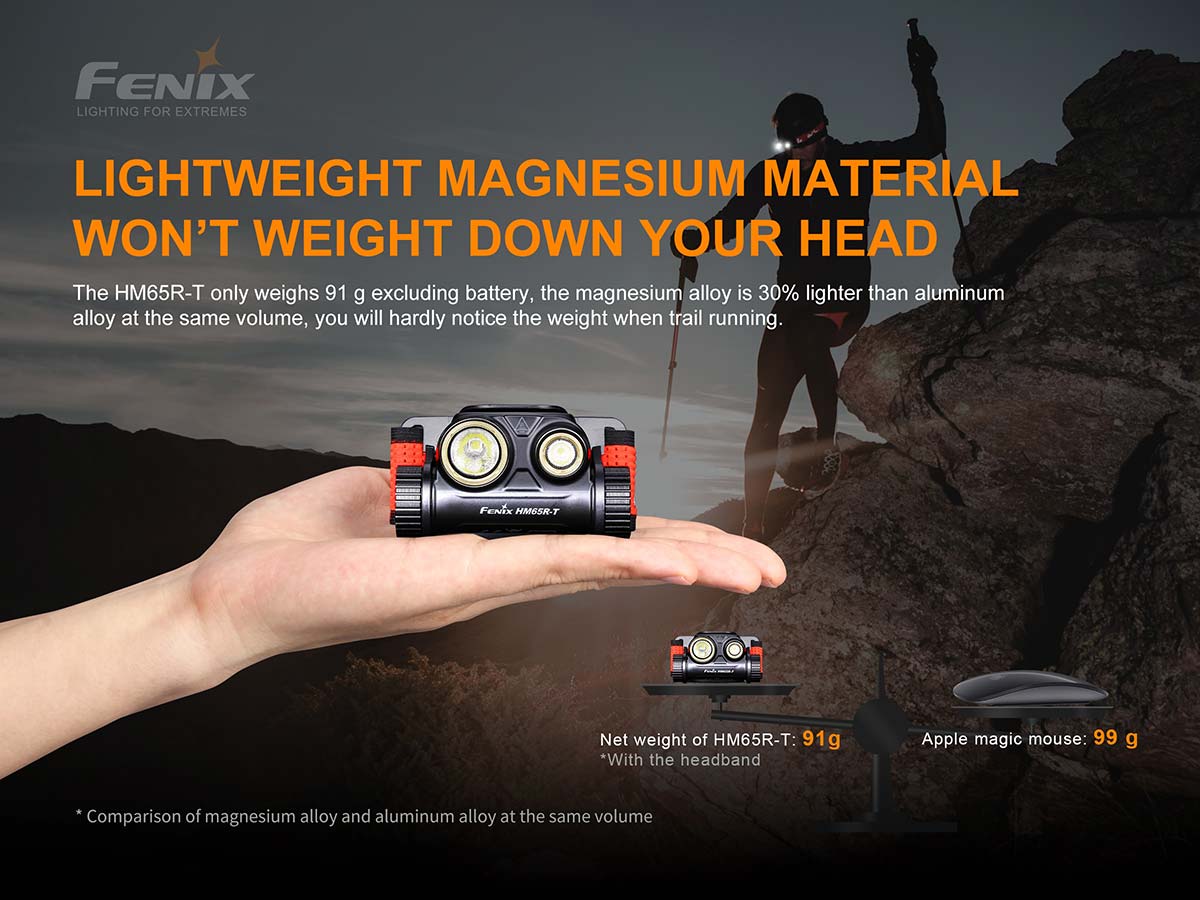 Fenix HM65R-T Headlamp size