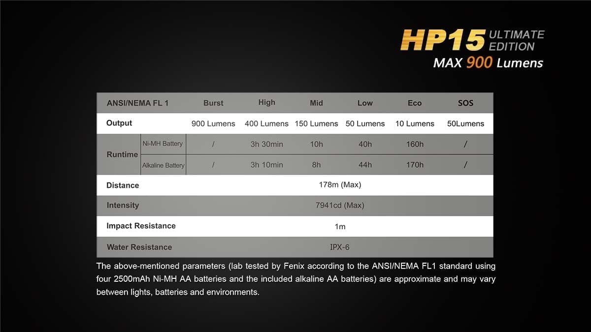 fenix hp15ue headlamp ansi
