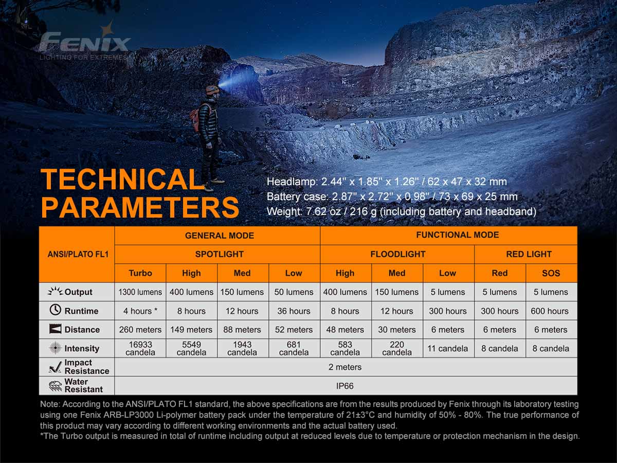 hp16r headlamp ansi chart