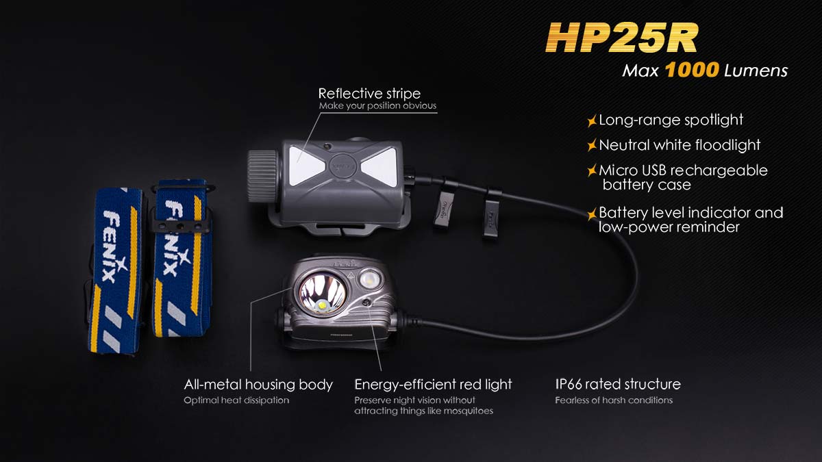 fenix hp25r headlamp overview