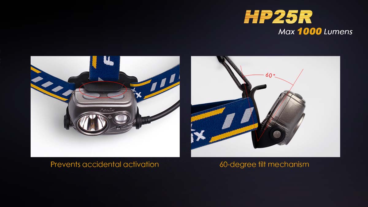 fenix hp25r headlamp tilt