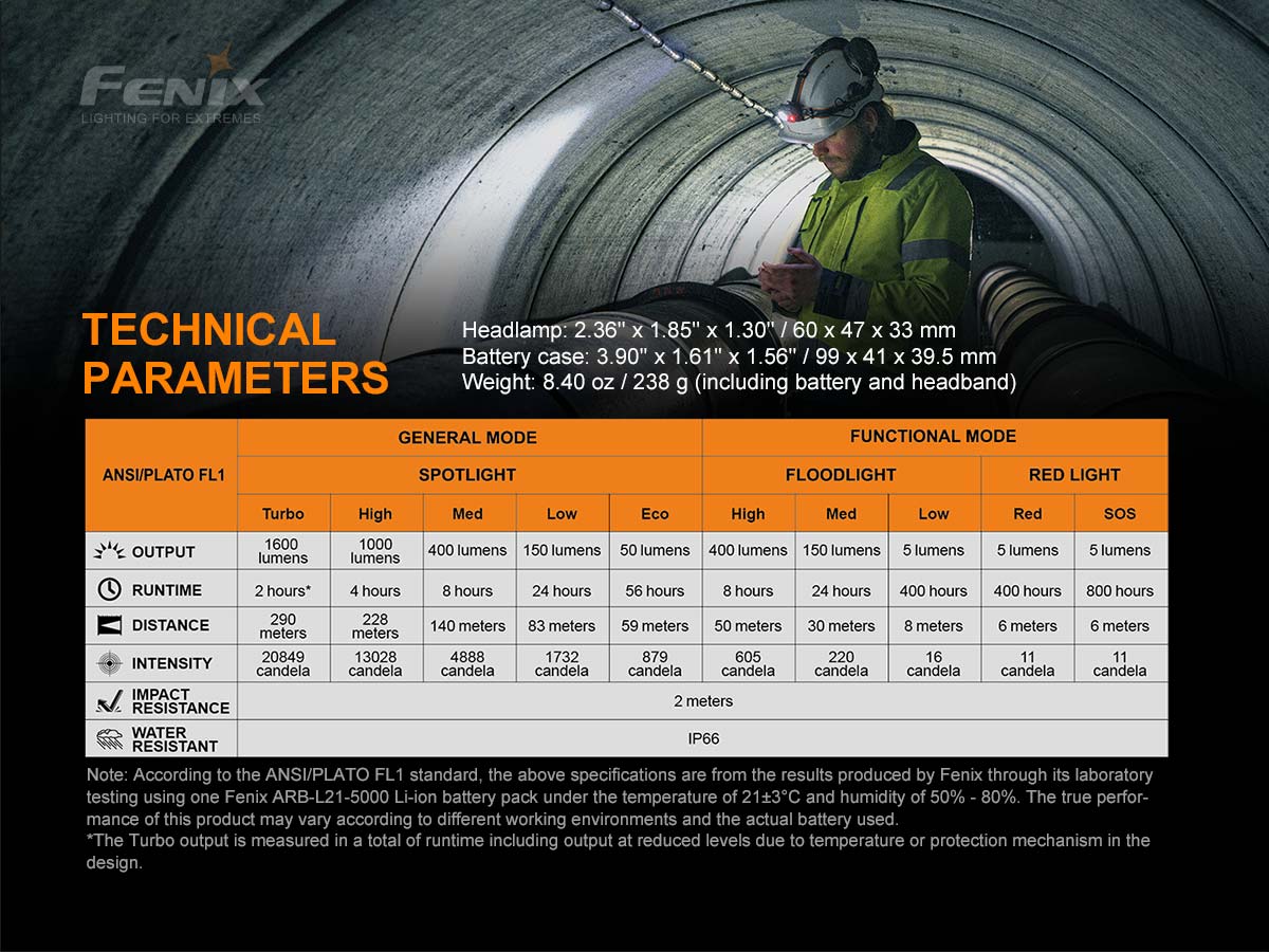 fenix hp25r v2 rechargeable headlamp ansi specs