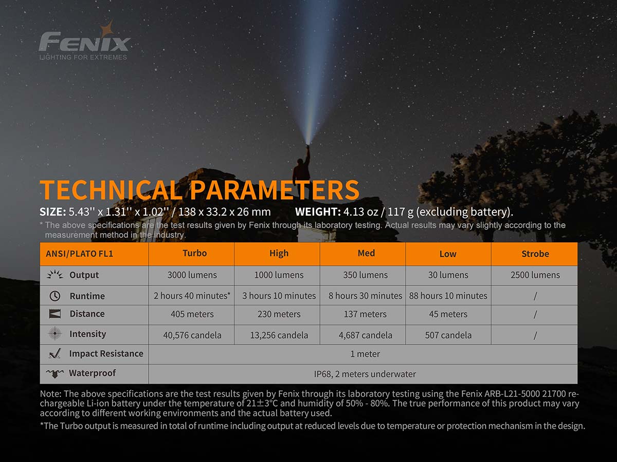 fenix pd40r rechargeable flashlight ansi chart