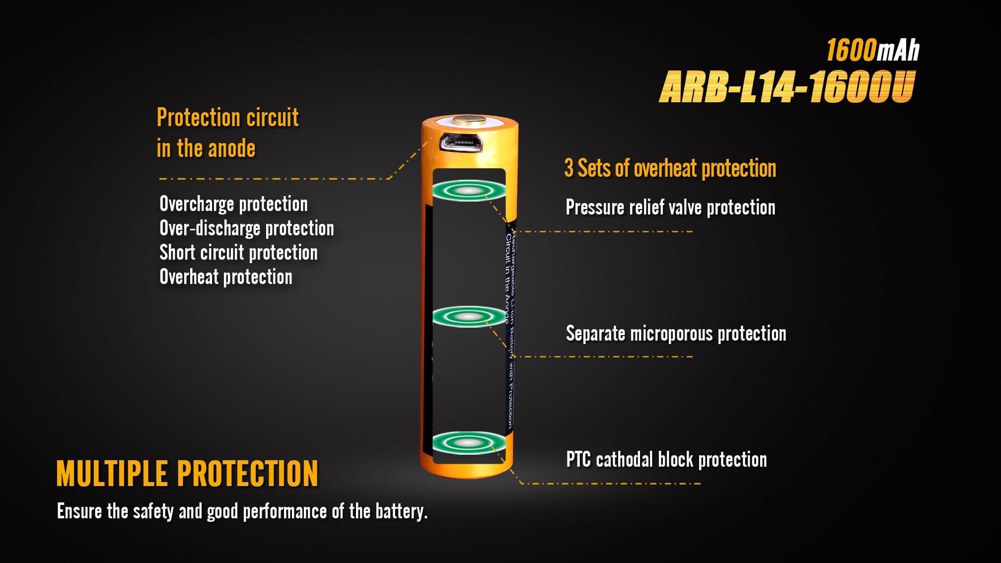 ARB-L14-1600U Built-in USB Rechargeable Battery