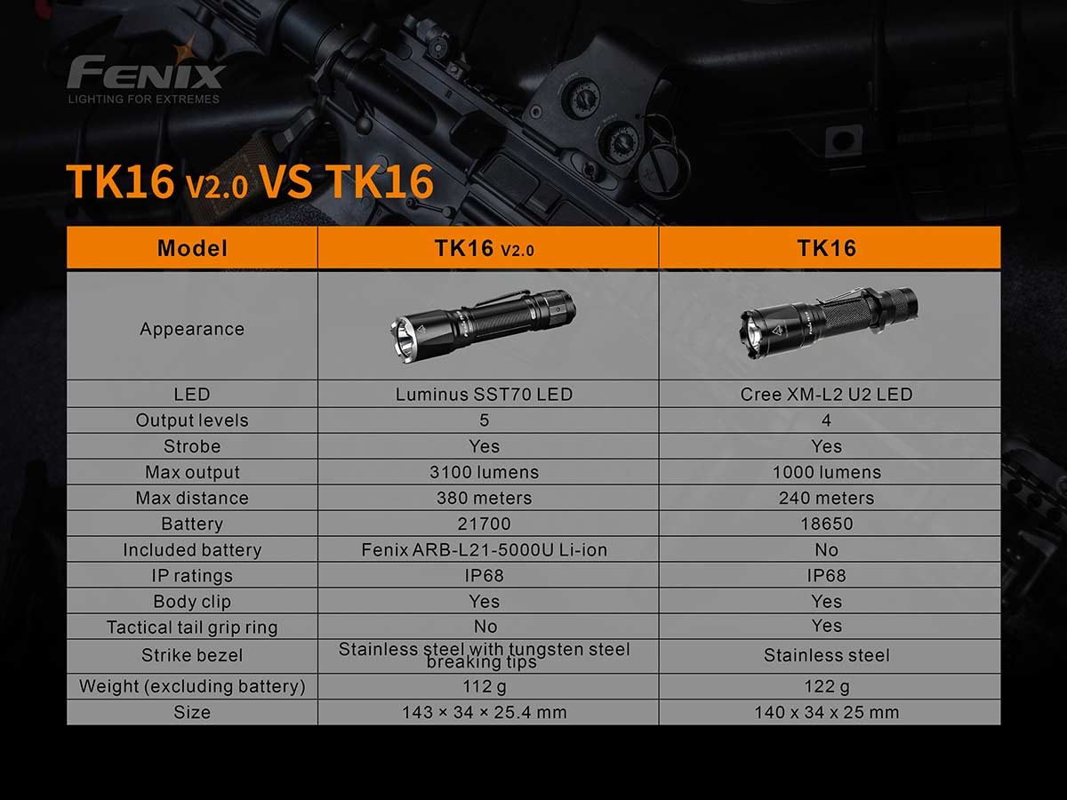 fenix tk16 tactical flashlight comparison
